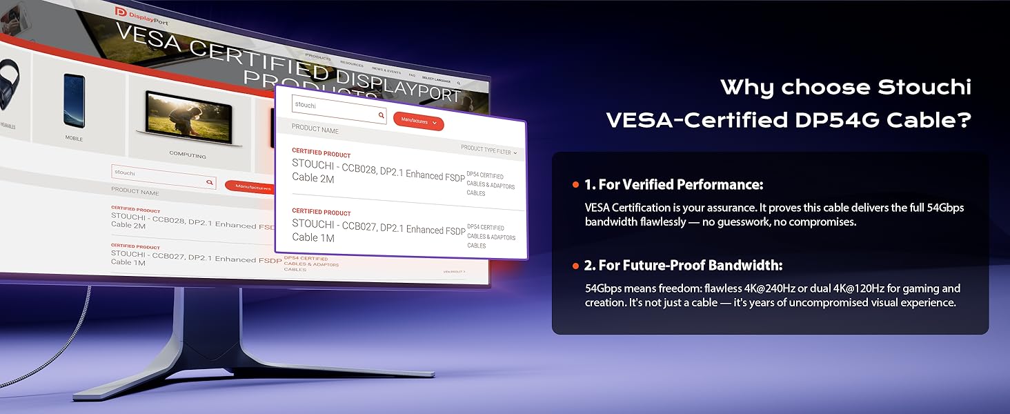 full 54Gbps bandwidth flawlessly — no guesswork, no compromises.