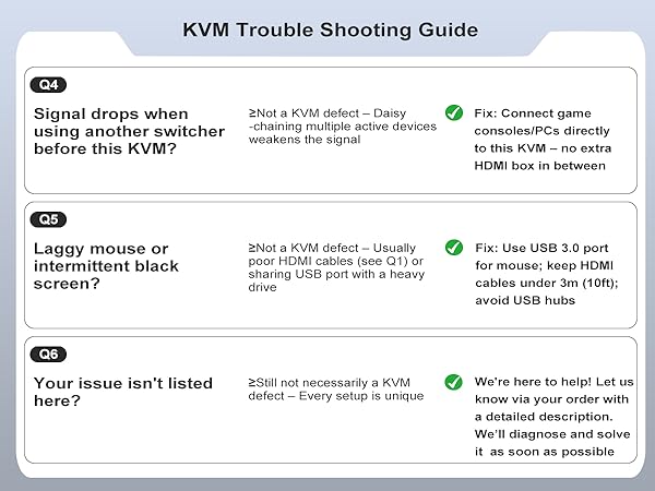 KVM Switch HDMI 2 in 1 Out for 1 Monitor 2 Computers, 8K@60Hz 4K@165Hz USB 3.0 Hub