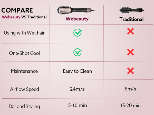 blow dryer brush hot air