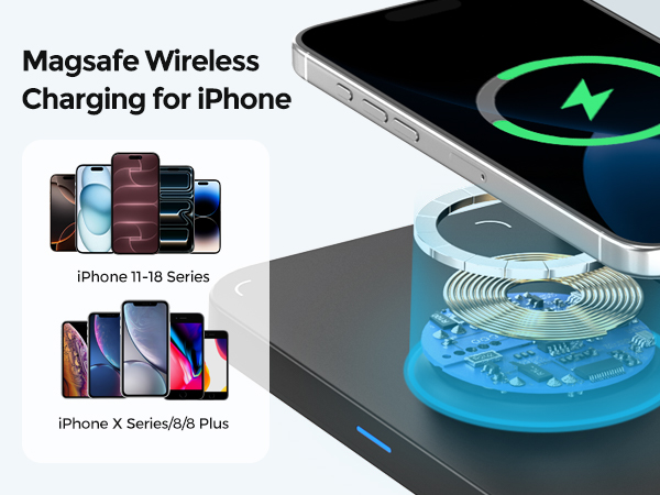 ANJANK Wireless Charging Station
