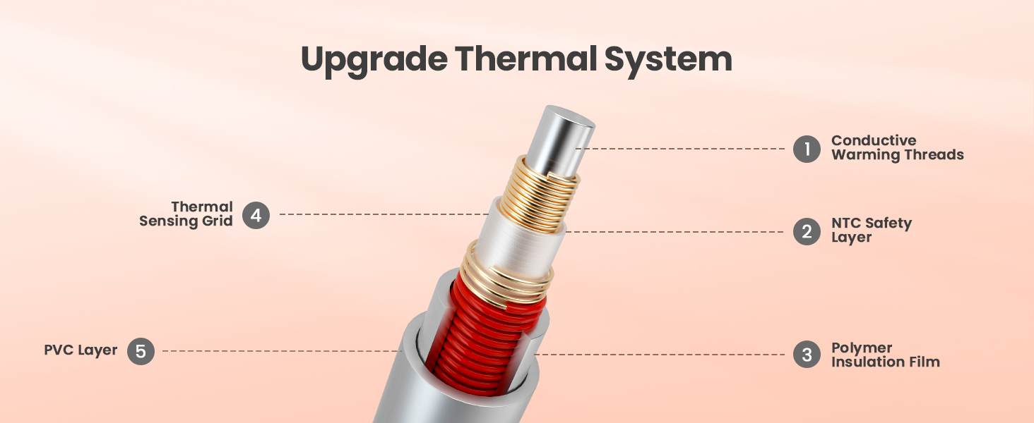 heated electric blanket throw heating fluffy twin queen full size warm sherpa flannel flecee 50x60