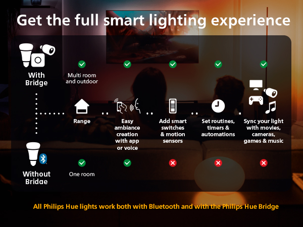 Get the full smart lighting experience