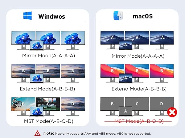 docking station 3 monitor