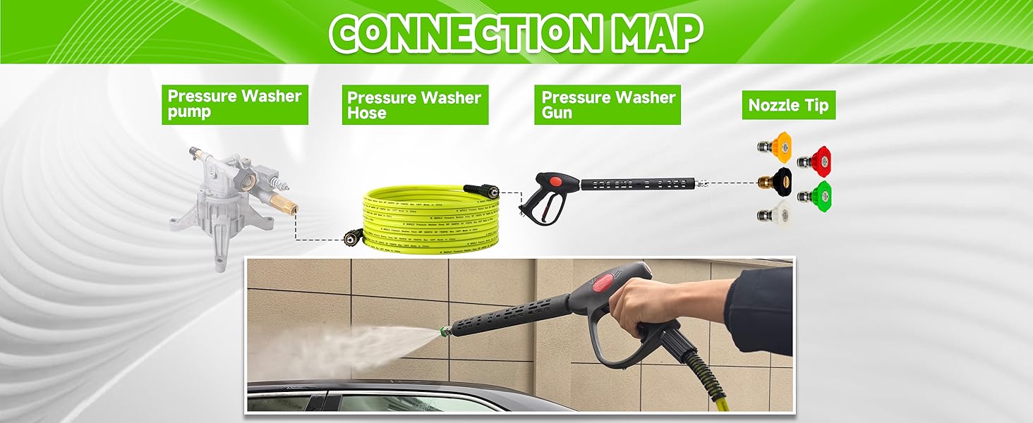 connection map