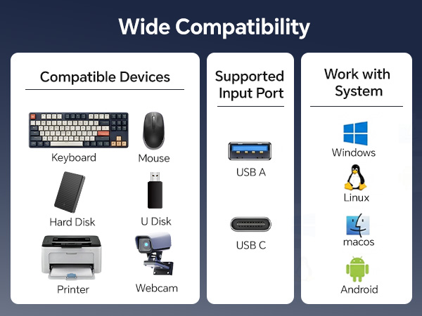 usb switcher 2 computers