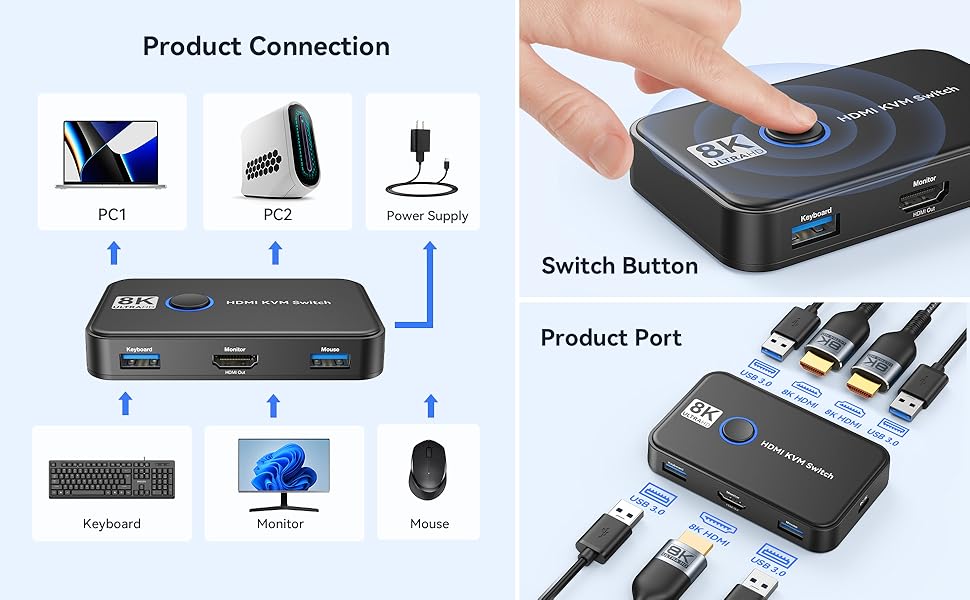 8K@60Hz KVM Switch Plug and Play