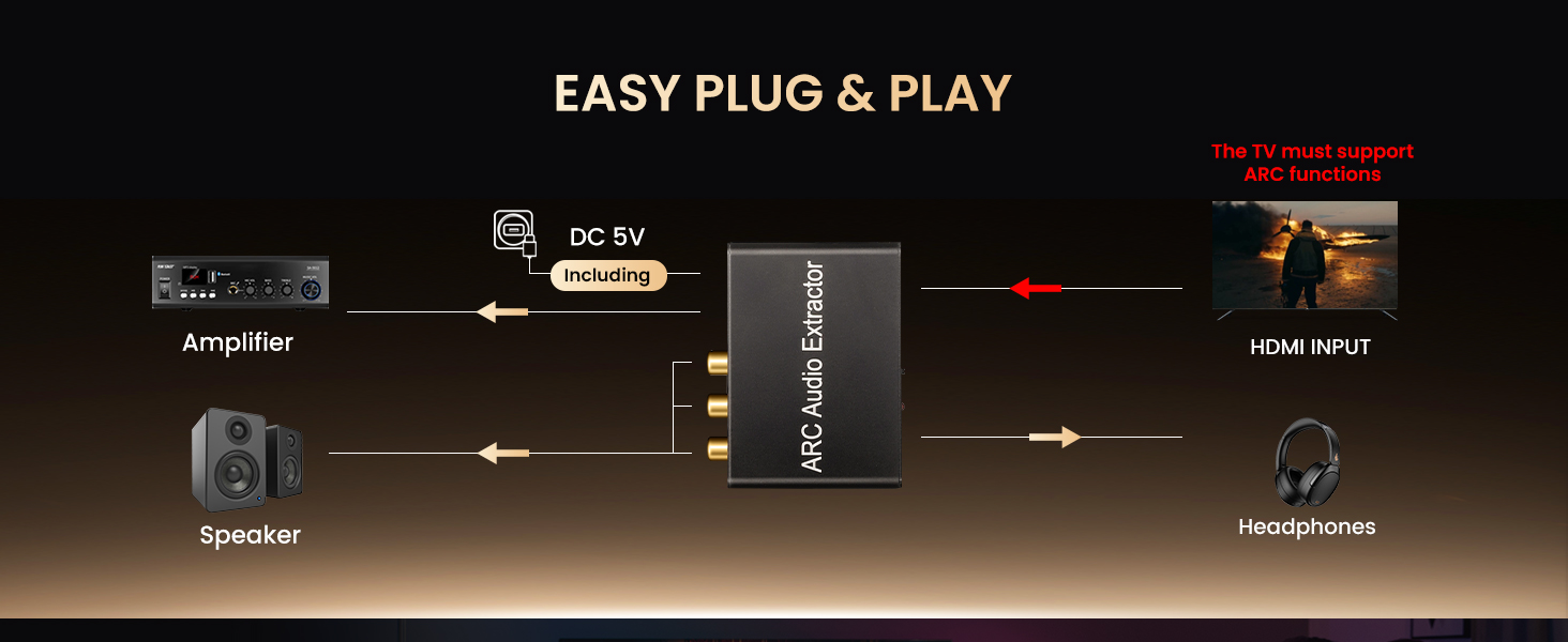 Plug and play