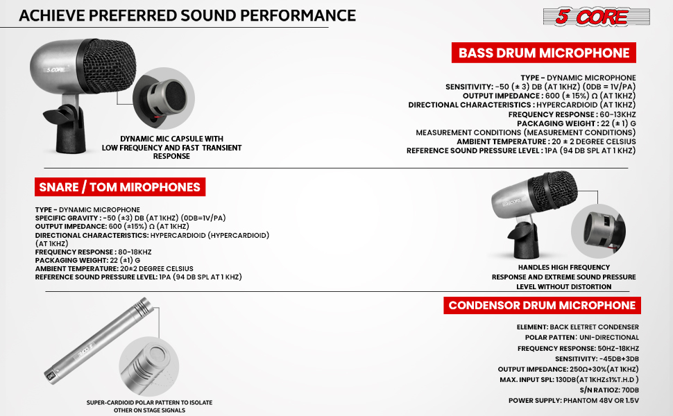 Conga Mic Specsification