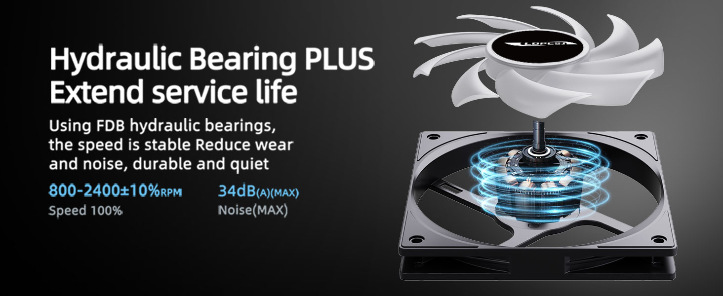 120mm case fan