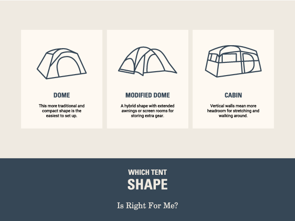 coleman tent shape best you camp hike sleep rest dome modified cabin headroom easy traditional gear