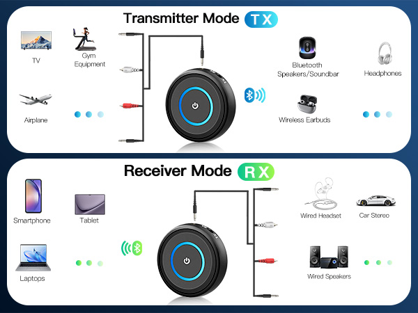 Bluetooth Transmitter Receiver for TV Airplane Home Stereo Wireless Adapter Low Latency Dual Link