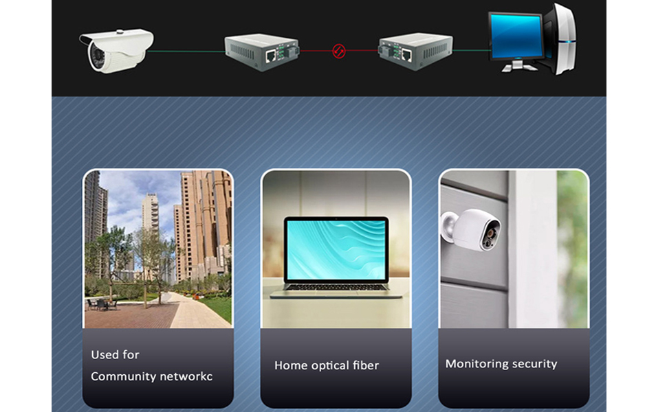 Fiber Ethernet Media Converter