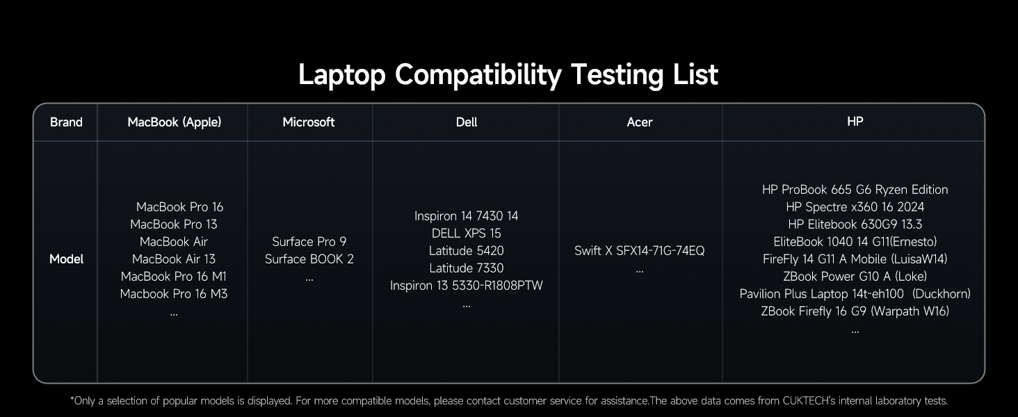 Wide Compatibility