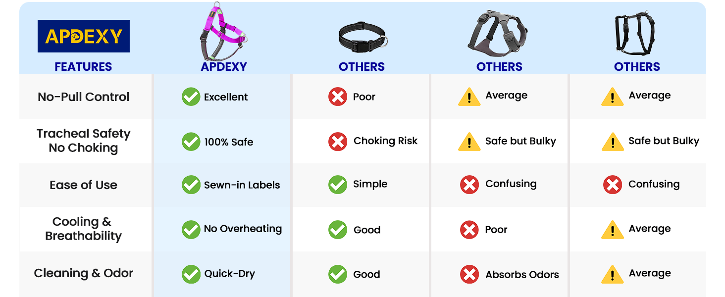 apdexy no pull dog harness