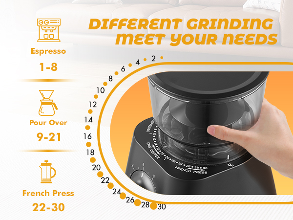 coffee grinder electric
