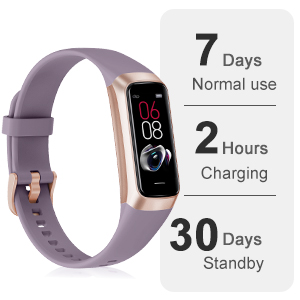 Excessive use time