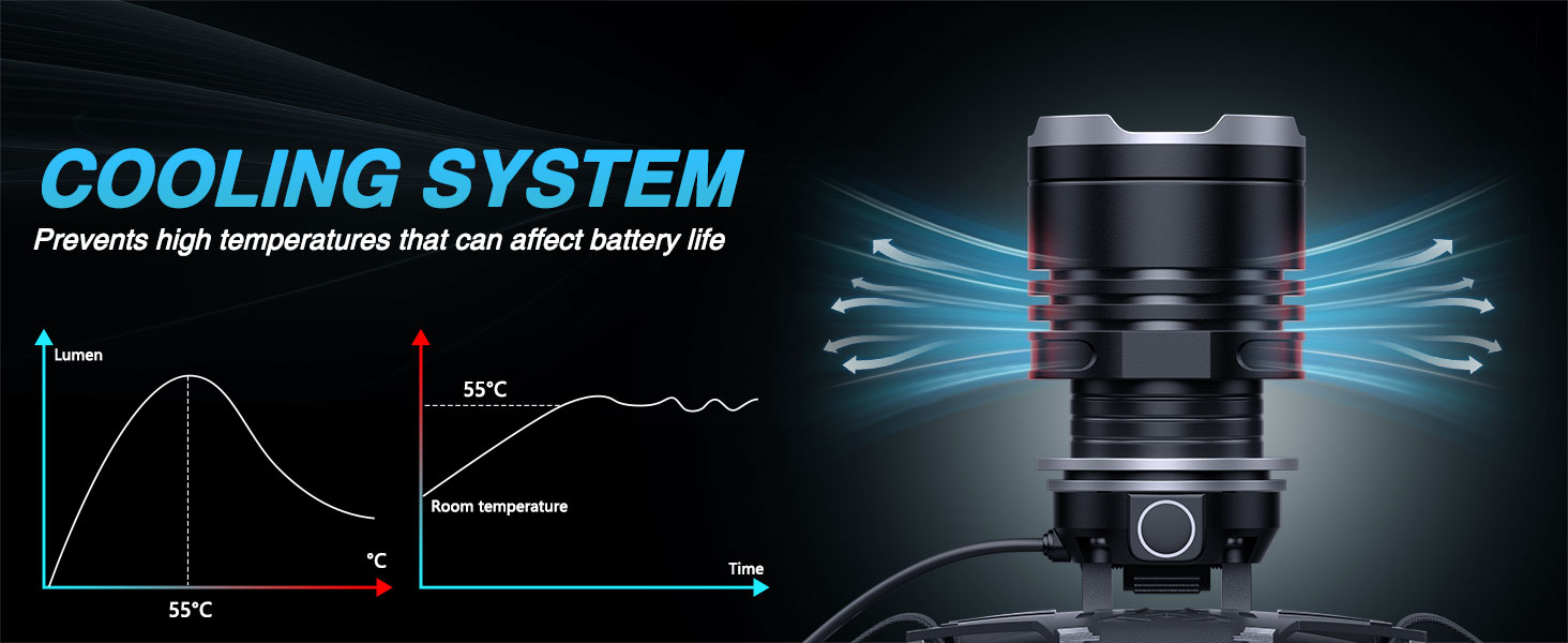 headlamp rechargeable