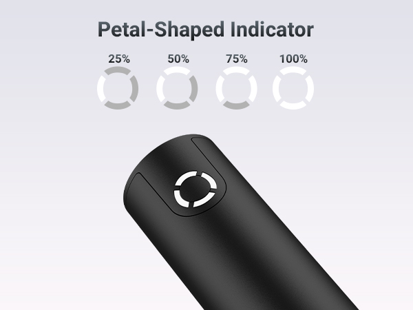 Petal-Shaped Indicator
