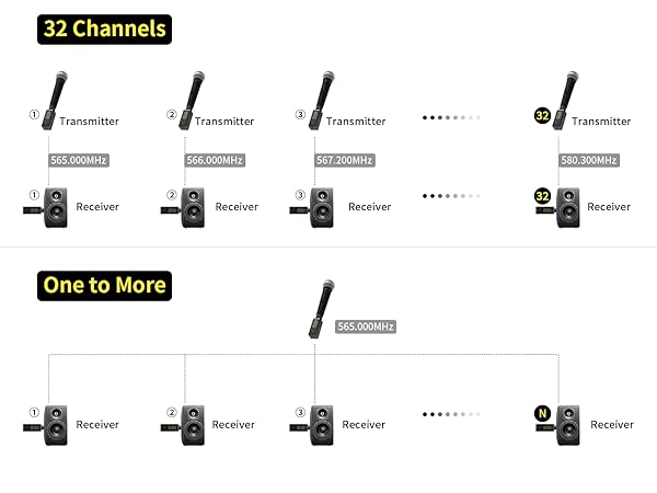 wireless microphone transmitters &amp;amp; receivers