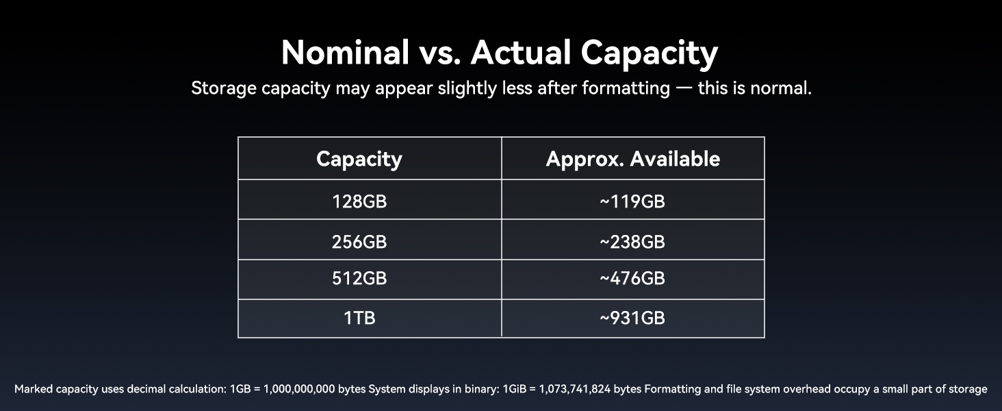 dual USB flash drive