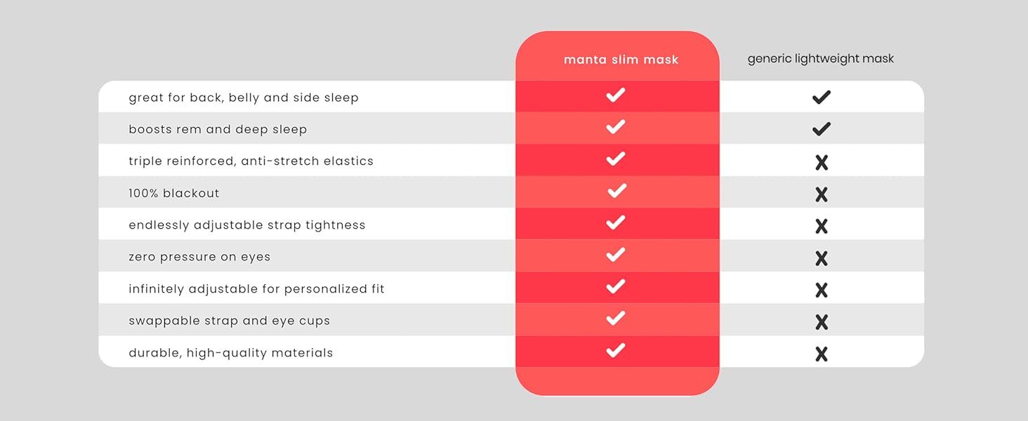 manta slim sleep mask features and benefits compared to generic lightweight sleeping mask