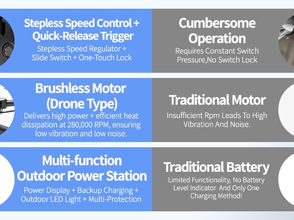 mini cordless leaf blower