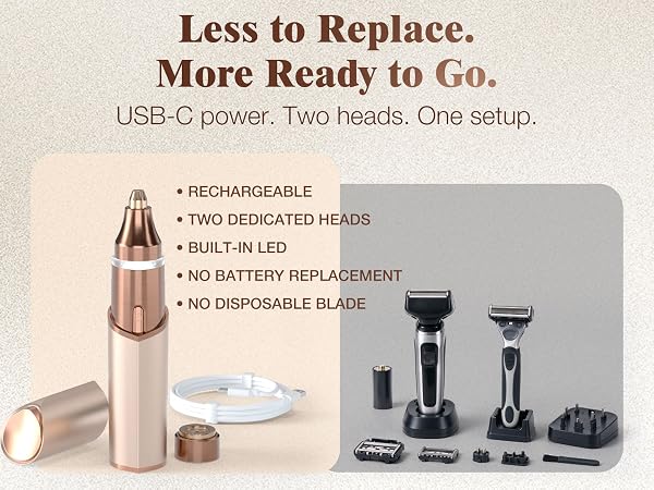 Gentle facial hair remover for clean, dry skin with light pressure and smooth movement.