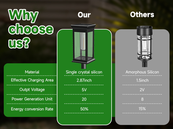 outdoor solar lights