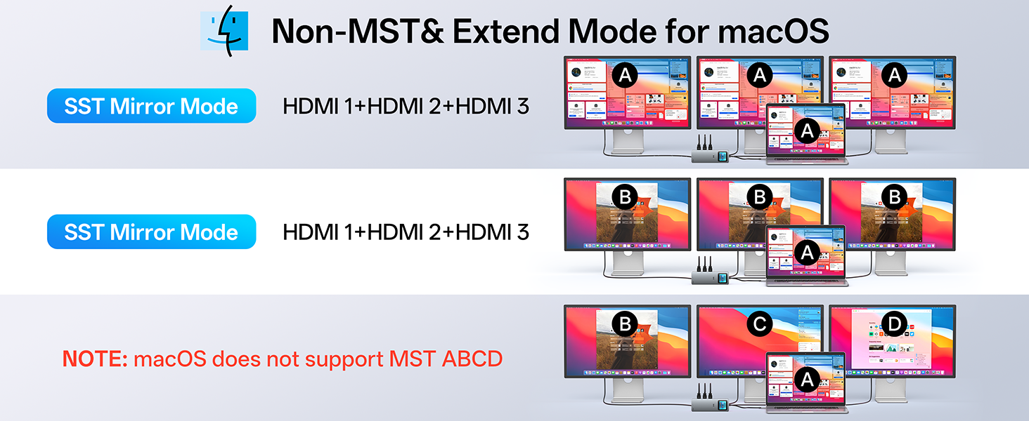 docking station 3 monitors