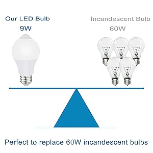 motion light bulb outdoor