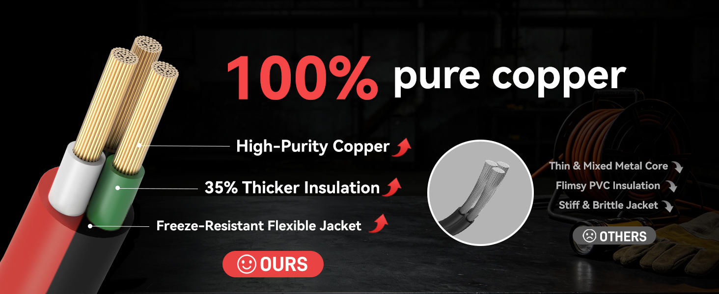 100% Pure Copper