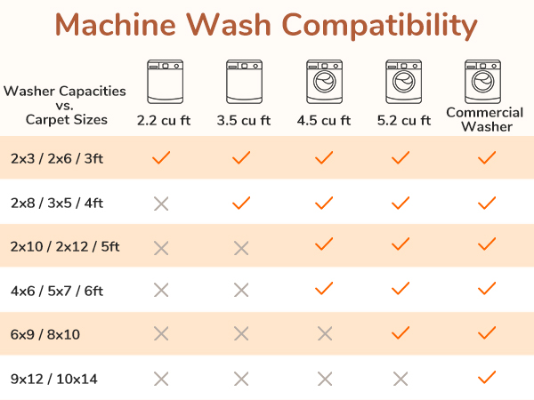 OPPODREAN LOW PILOW AREA RUG WASHABLE &amp;amp; SOFT