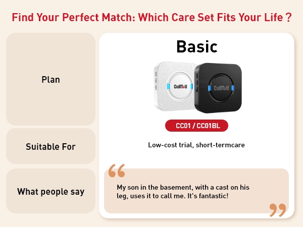 basic care plan