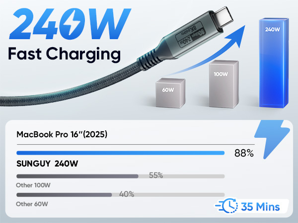 240W Fast Charging