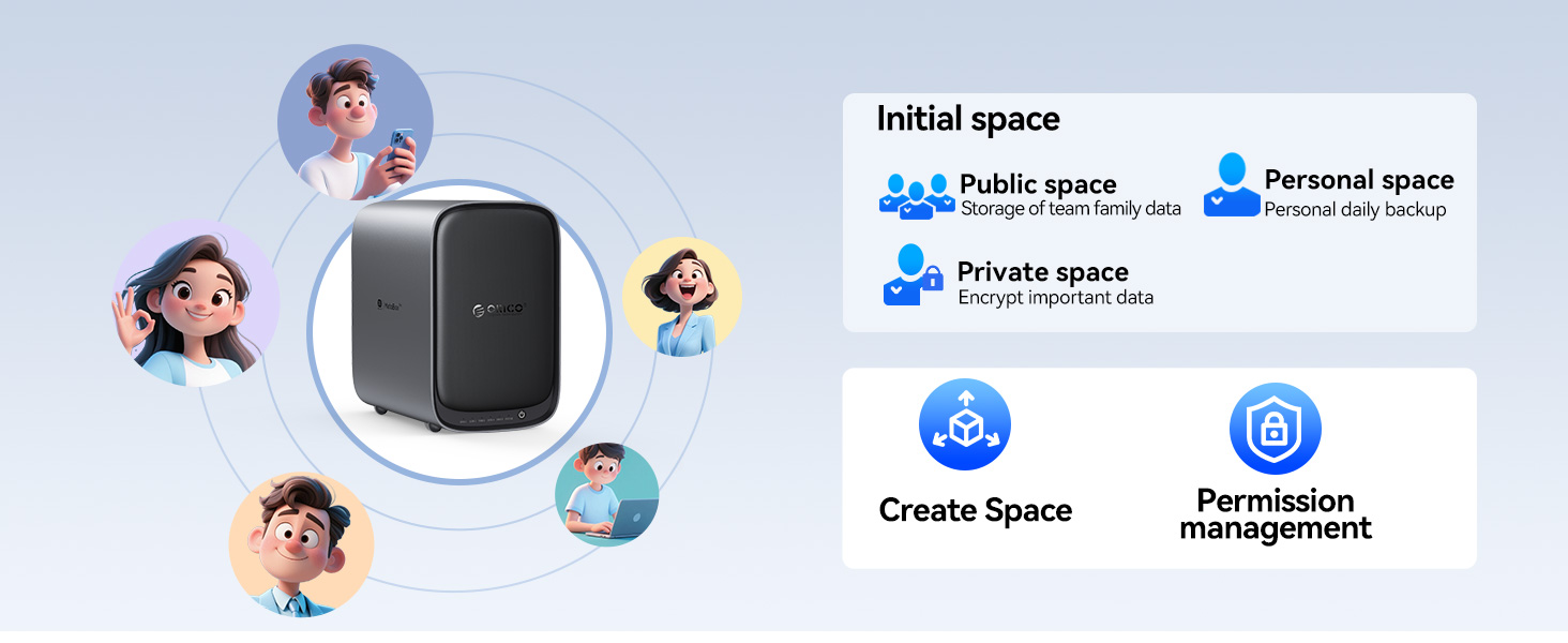 Cloud Backup