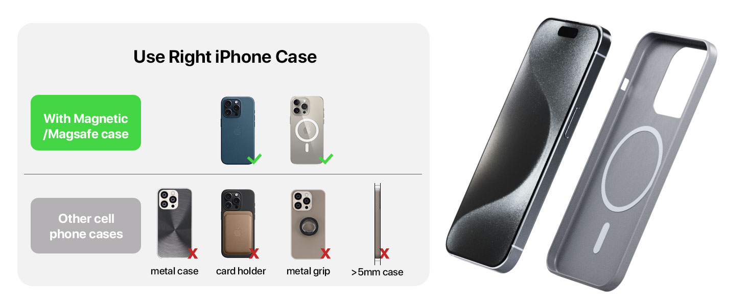 Use Right iPhone Case