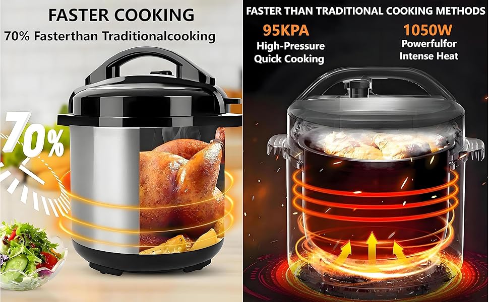 1050 kPa pressure cooker