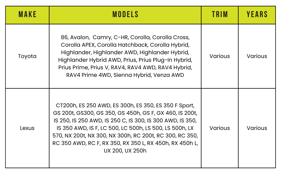 Dongar 10-Pin Type B Dash Cam Power Adapter Compatibility Chart Toyota and Lexus