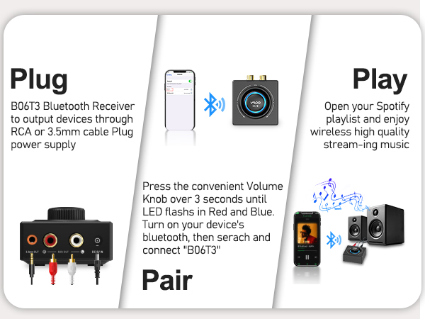 Bluetooth audio adapter for stereo receiver