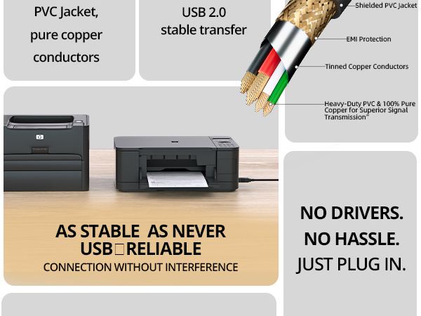 G-Plug USB 2.0 Printer Cable –High-Speed USB A to B Cord, Compatible with Printers, Scanners