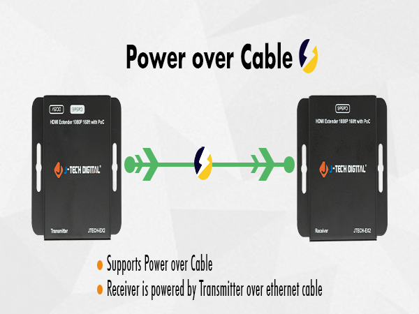 power over cable