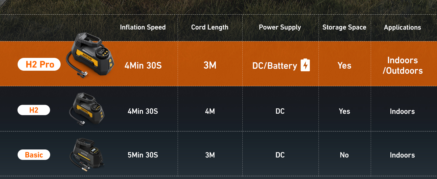 Tire Inflator Portable Air Compressor