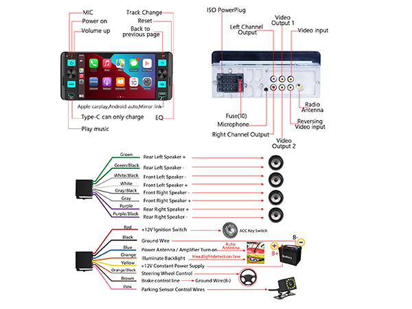 Wiring &amp;amp; Panel Guide