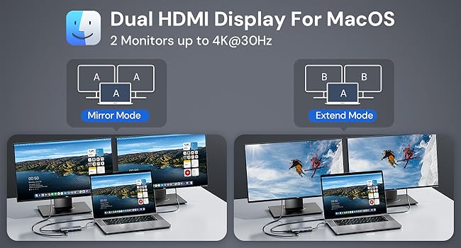 USB C to HDMI supports mirroring mode or extended mode