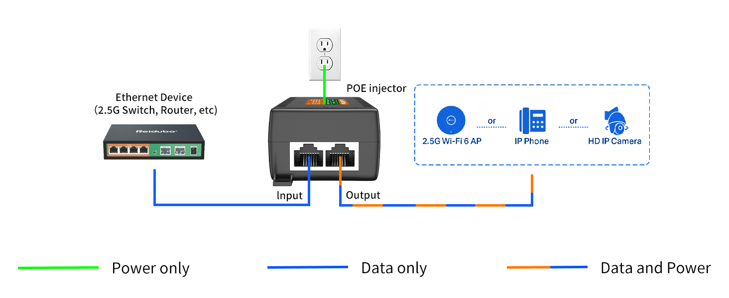 2.5gb 2500mbps poe injector power adapter 60W