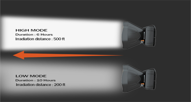 2 mode light