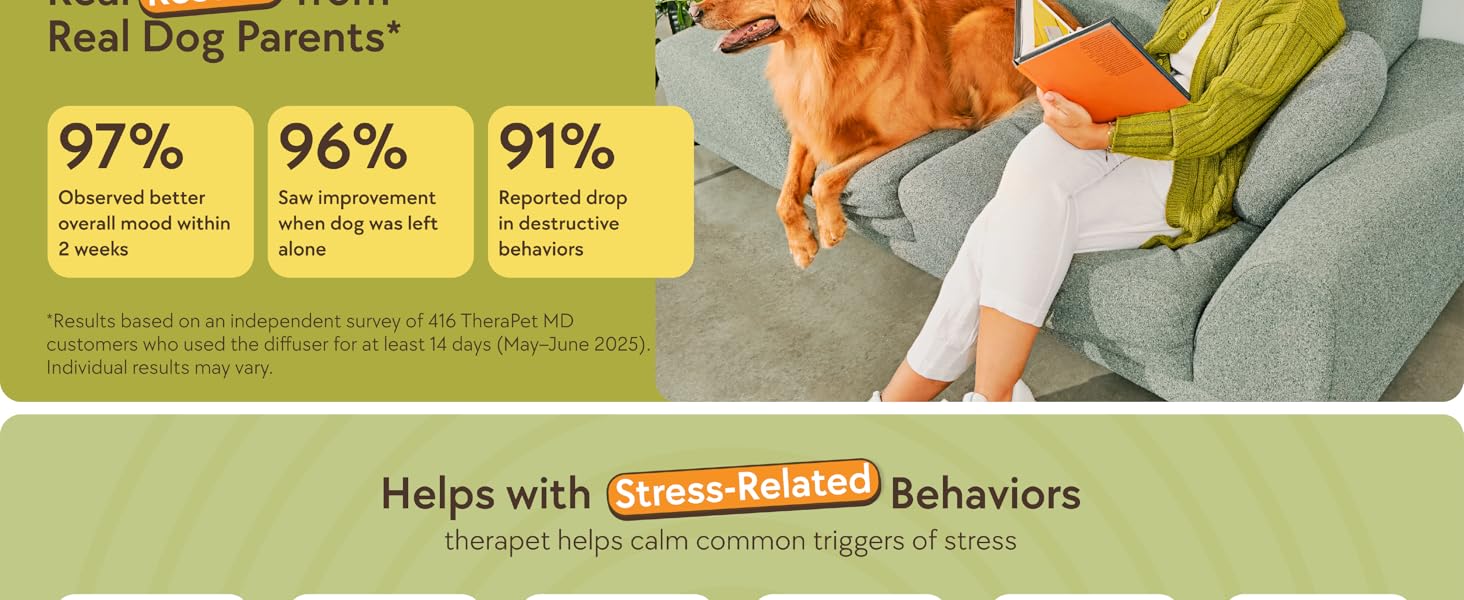 Stress Related Behaviors