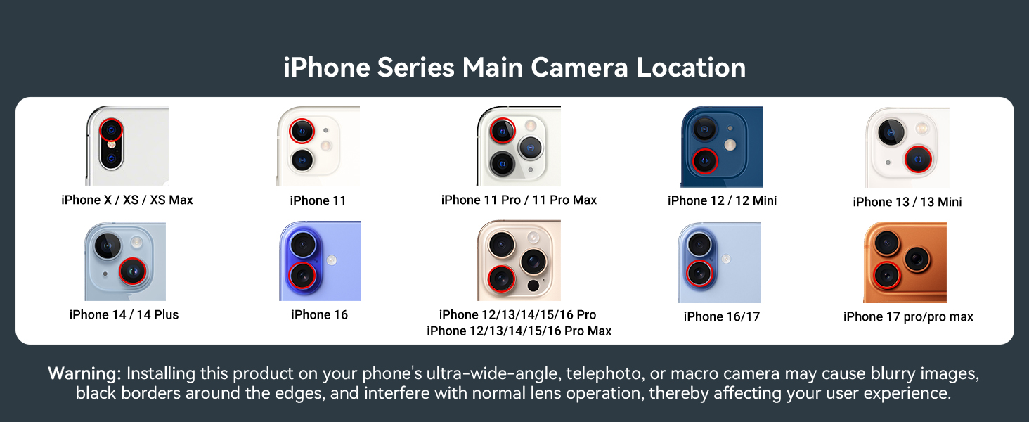 iPhone Series Main Camera Location