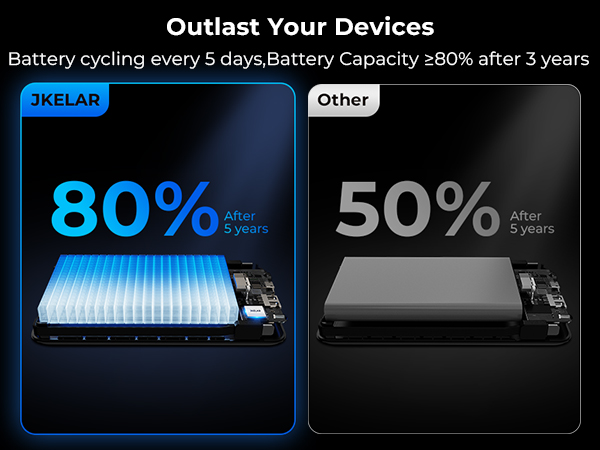 Outlast Your Devices