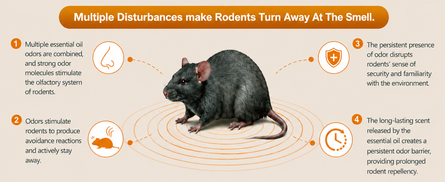 rodent repellent